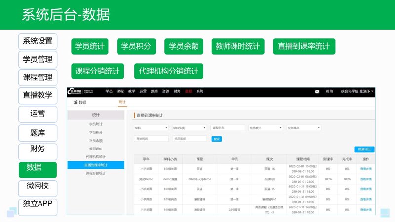 在线教育是什么?它究竟改变了我们的学习方式